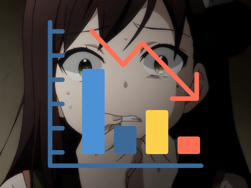 Thumbnail voor blog over krimp anime productie markt